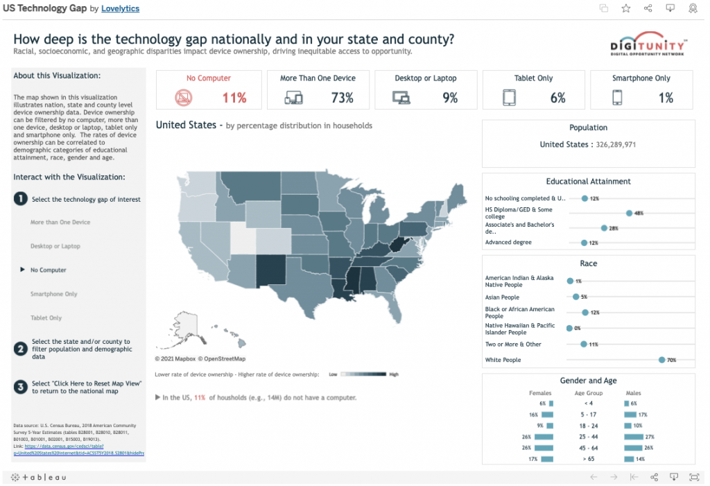 technology gap data map