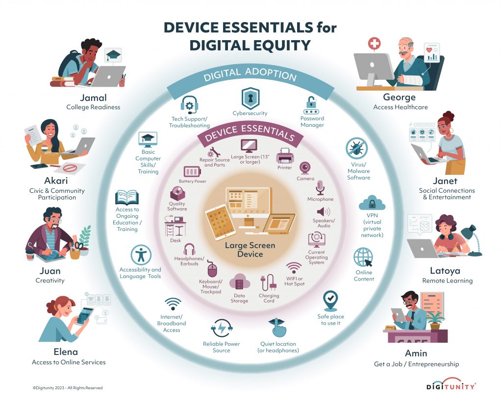 Device Essentials for Digital Equity